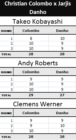 Pontuação Christian Colombo x Jarjis Danho